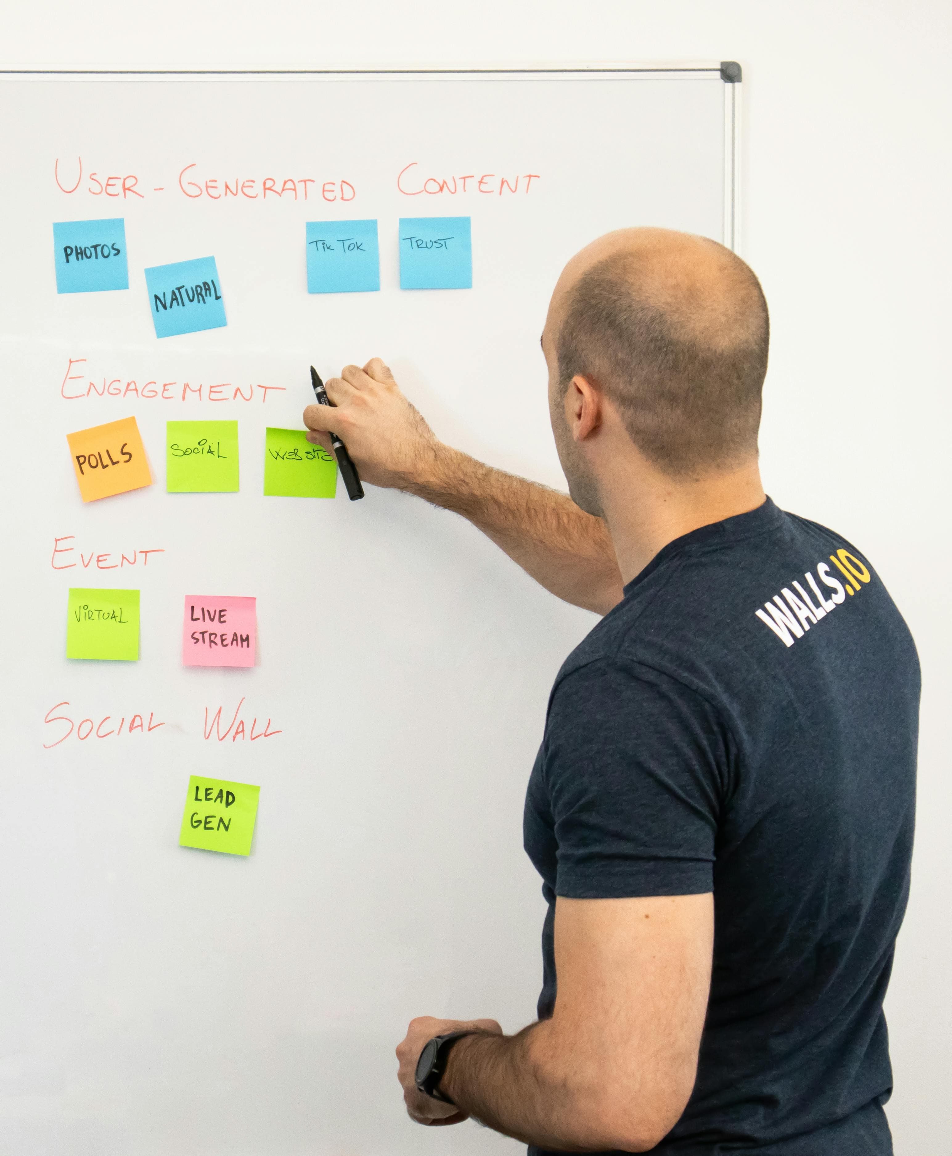 Social Media Strategy Development